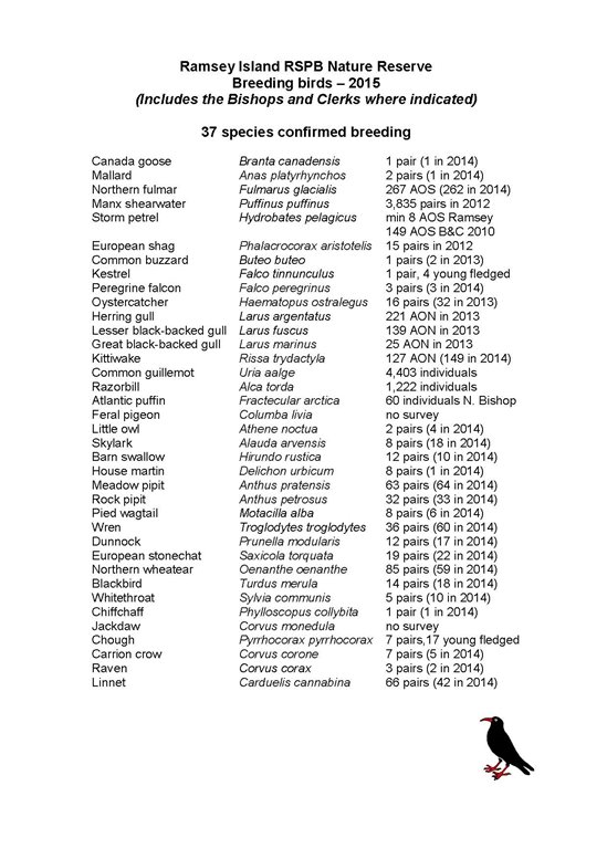 2015 Breeding Birds Numbers - Ramsey and Bishops and Clerks