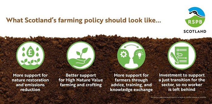 A graphic showing what Scotland's farming policy should look like. Four green and white illustrations depict 1. More support for nature restoration and emissions reduction. 2. Better support for High Nature Value farming and crofting. 3. More support for farmers through advice, training and knowledge exchange. 4. Investment to support a just transition for the sector, so no worker is left behind.